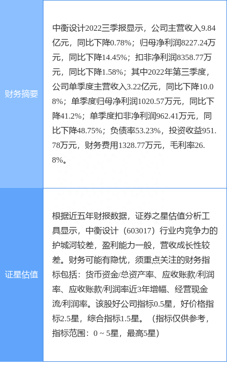 中衡设计涨10.03%，中国银河三个月前给出“买入”评级