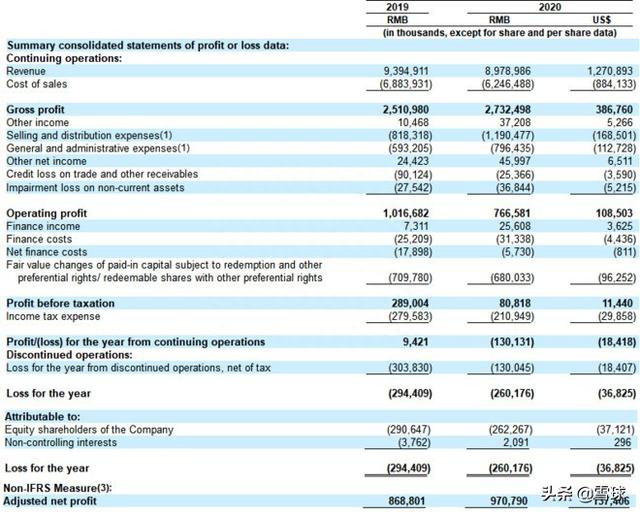 全球最大的自有品牌综合零售商赴美IPO，名创优品招股书全解读