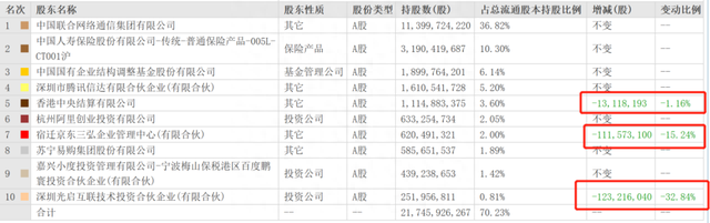 中国联通，为何业绩亮眼股价拉胯