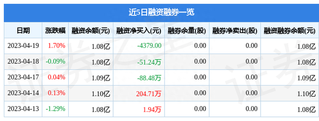 海兴电力（603556）4月19日主力资金净买入219.69万元