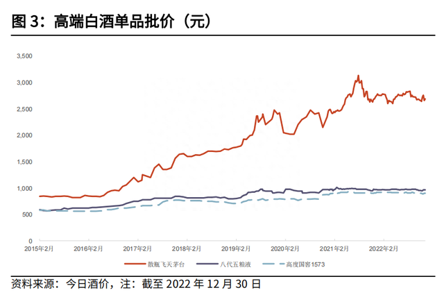 白酒板块大幅拉升，“喝酒”行情有望再现