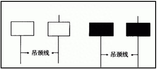 遇到这样的股票形态，别想了赶紧逃！