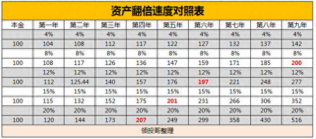 投资P2P和股票，哪一个能让资产快速翻倍