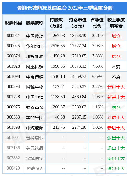 10月31日凤凰传媒跌10.04%，景顺长城能源基建混合基金重仓该股