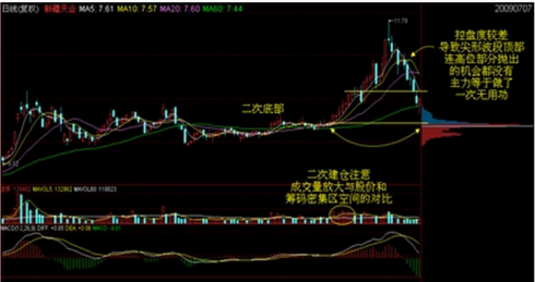 股市大鳄的干货分享！史上最全筹码战法全解析（附案例图），如果你有一篇文章不得不看就是这篇！