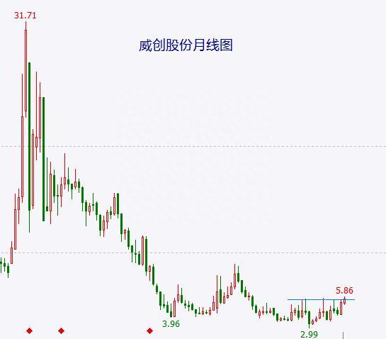 龙头股解析：这只跌了90%的信创概念股能突破成功吗