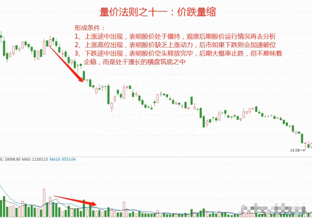 一位股市高手的肺腑之言：用简单的方式去炒股,值得散户一看！