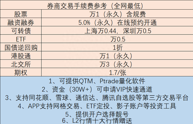 券商APP大比拼：哪家更胜一筹