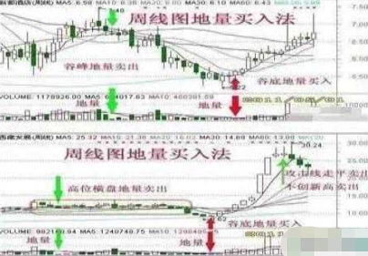 “地量见低价”，持股一旦遇到这“4种地量”形态，重仓介入，这就是底部！千万别倒在黎明前