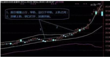 炒股的最高境界：从 2万做到260万，只因看懂“缩口变盘多空决胜负，低位开口介入必大涨”