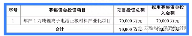 301487盟固利估值分析及打新申购建议