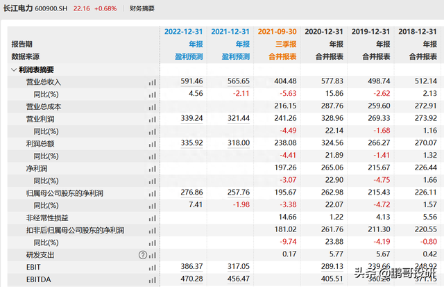 长江电力和中国神华，你愿意选哪个养老