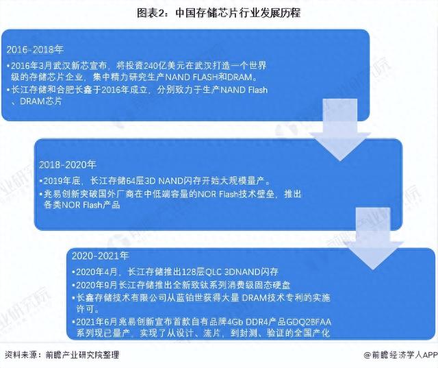 长江存储的崛起：大陆唯一一家在半导体领域超过西方国家的企业