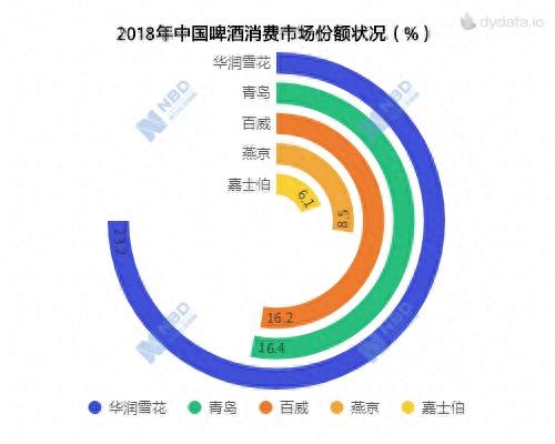 啤酒“巨头”百威亚太重启港股上市，募资大幅减少