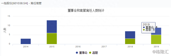 一拖股份：连续2连板，6年盈利1年亏光，花甲之年奈何