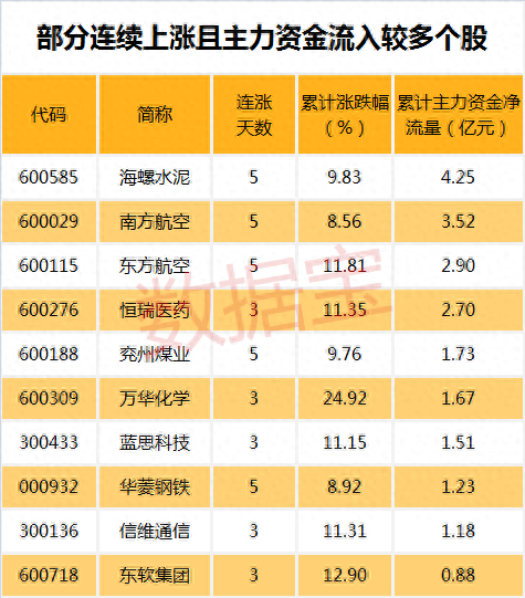 细数股价大跌前夕仍有大量机构推荐的股票，你中招了么