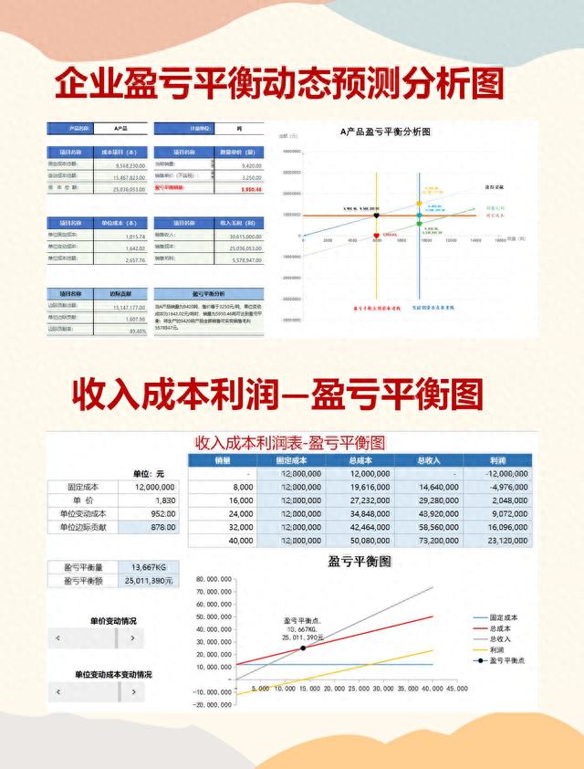 给老板想看的财务数据，盈亏平衡点怎么算