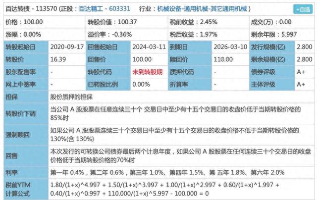 3月11日百达转债申购指南（023）