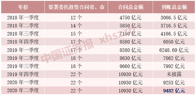 近9500亿养老金到账运营！三成可投A股，重点买入了这些股票