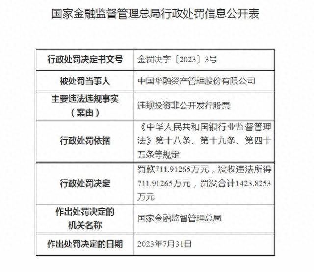 违规投资非公开发行股票！中国华融被罚没1423万余元