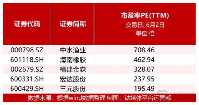 【资本市场农业板块周报】多家千亿养殖龙头股价齐跌；农化制品涨幅居前，ST红太阳上涨8.24%；蔬菜价格上行，种植业板块大涨