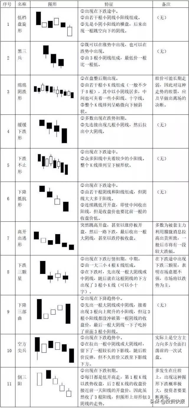 史上最全K线图经典形态图解