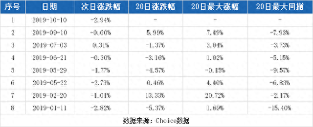 （10-31）东方铁塔连续三日收于年线之上