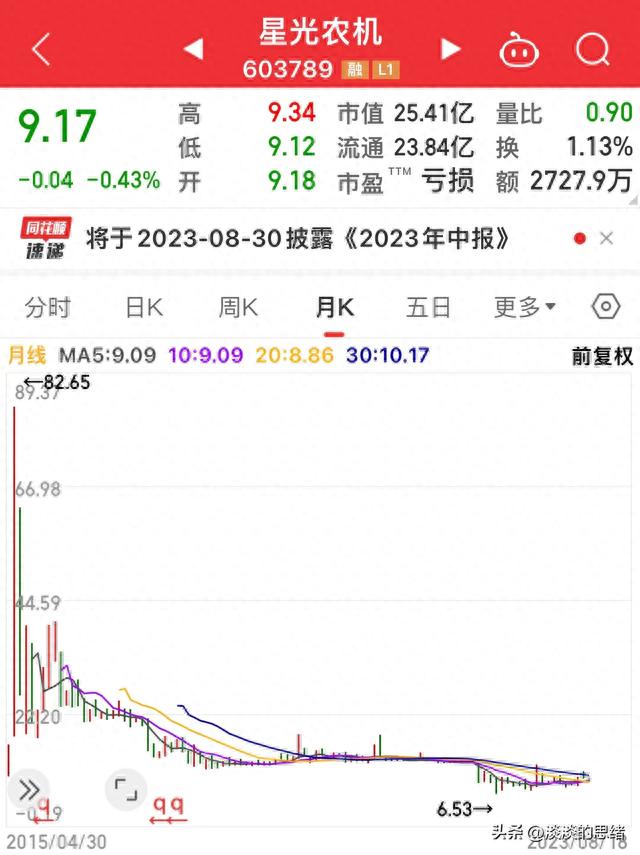 江苏有线、星光农机两只横盘5年的股票，并且越横价格越低！