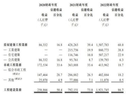 背靠国企却坏账风险猛增，芜湖城建要破净发行