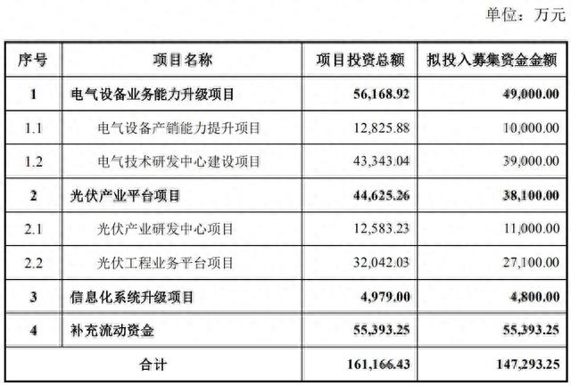 向美的定增募资14.73亿元后，合康新能的未来能否更“美的”