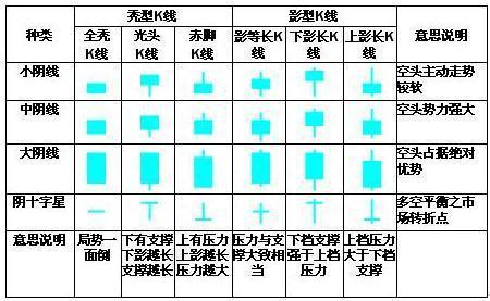 K线的48种不同类型全解（值得永久收藏），简单明了教您怎么看懂K线图！