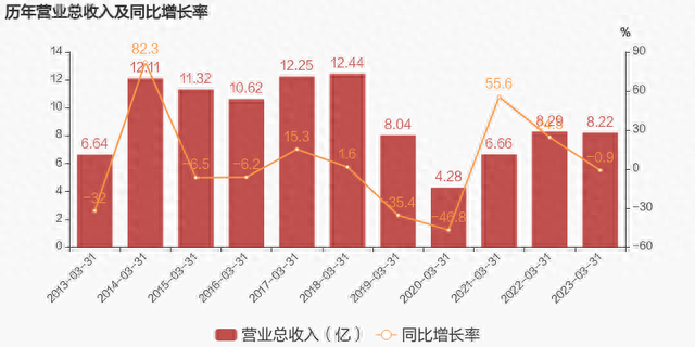 【图解季报】鑫科材料：2023年一季度归母净利润同比盈转亏，亏损合计约866万元