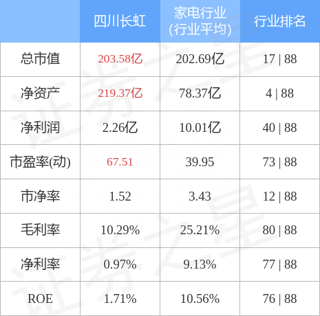 四川长虹（600839）4月12日主力资金净买入1.71亿元