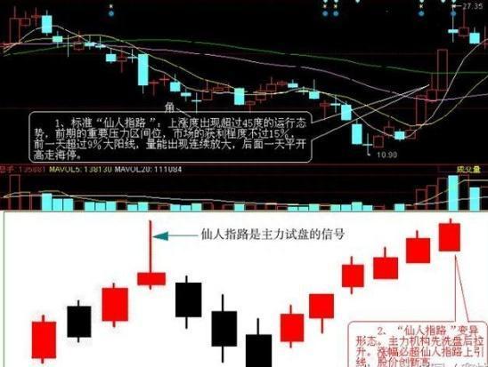 真正炒股厉害的人，都是用这种“笨”方法炒股，反复操作最强“仙人指路”战法！附公式源码