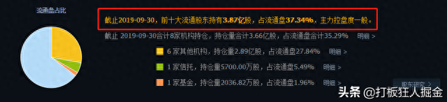 关注002413：军工第一股，营业收入6.95亿，股价有望翻倍