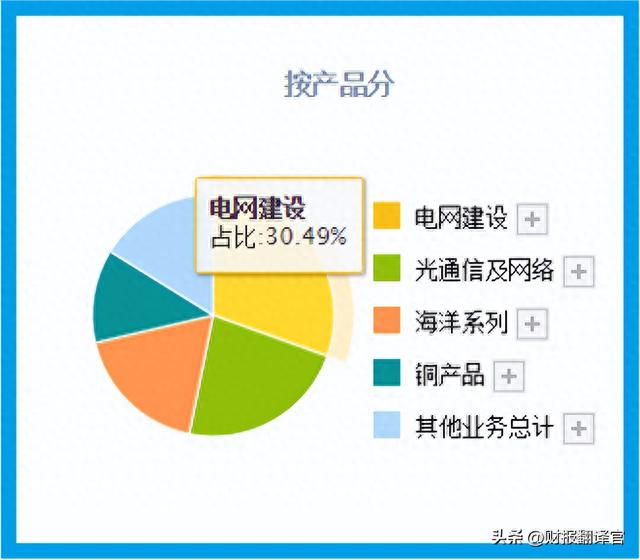 超导板块利润排名第1,承建南方电网10kV超导项目,证金、汇金持股