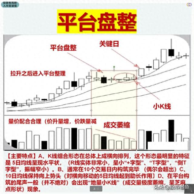 A股市场：散户投资者需要了解的六种主力资金洗盘走势，持有必涨