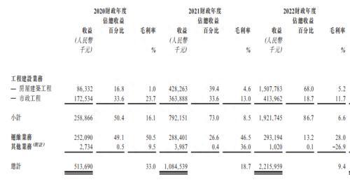 背靠国企却坏账风险猛增，芜湖城建要破净发行