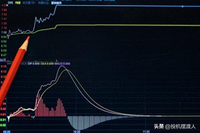 指标篇——MACD股市走向的风向标