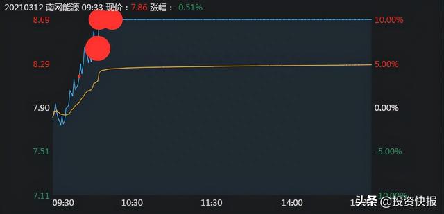 神火股份榜上现机构对峙 桑田路大手笔买入焦作万方