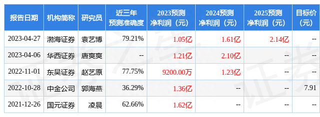 华西证券：给予探路者买入评级