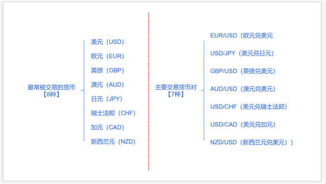 外汇交易赚钱必知的“点”、“手”、“对”