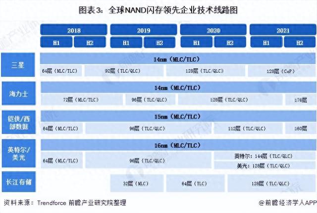 长江存储的崛起：大陆唯一一家在半导体领域超过西方国家的企业