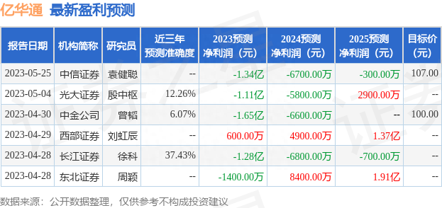 万联证券：给予亿华通买入评级