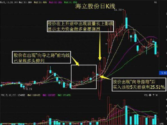 北大教授的炒股经验告诉你：如果手中有十万资金，如何在中国股市做到“钱生钱”实现财富自由