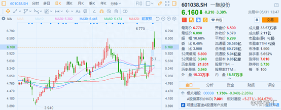 一拖股份：连续2连板，6年盈利1年亏光，花甲之年奈何