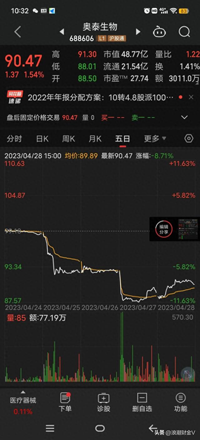 腰斩之后高分红。10派100元，可股价大跌63%，是陷阱还是馅饼