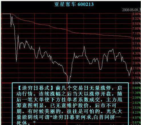 注意了！主力资金出逃，大跌将至，散户重点留意“钓鱼线”形态，这些股票已无力反弹