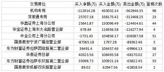 科源制药斩获四连板 消费电子产业寒意逼人