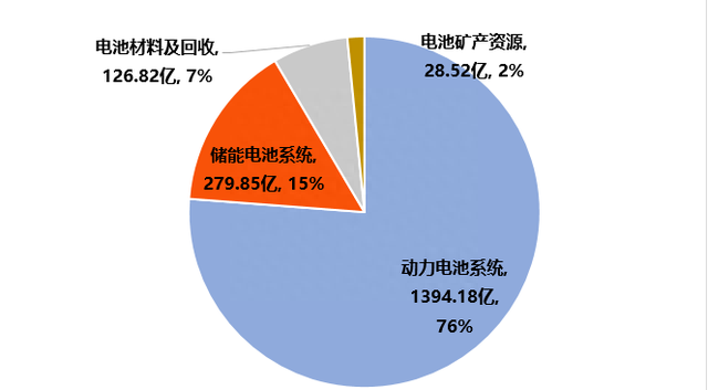 提质加速跑｜“深市净利王”宁德时代：上半年归母净利润207.17亿元，动力电池全球市占率36.3%